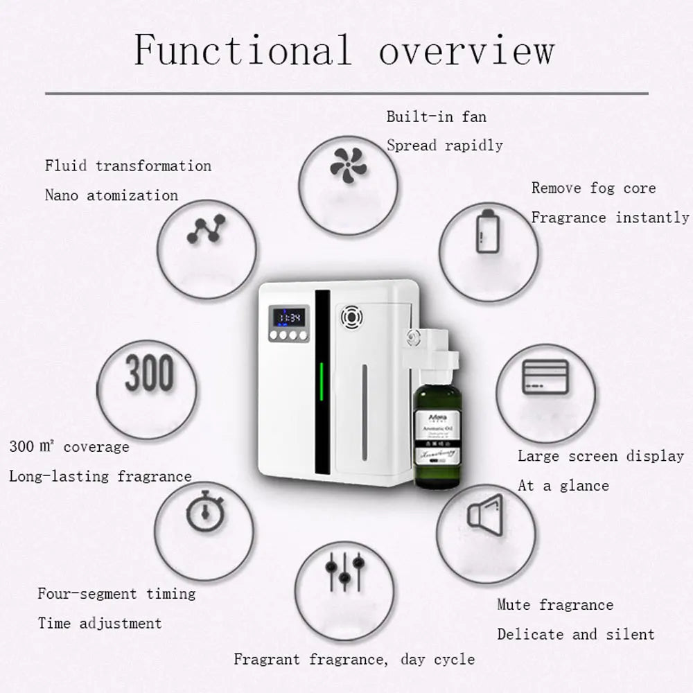 AROMIS™