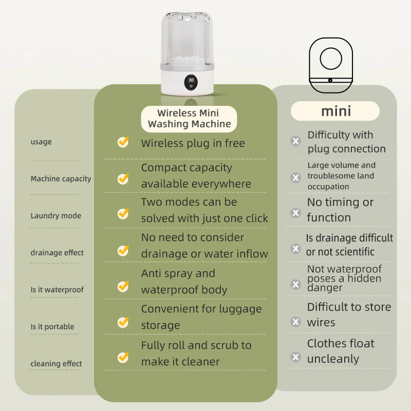 LUMEN WASH™